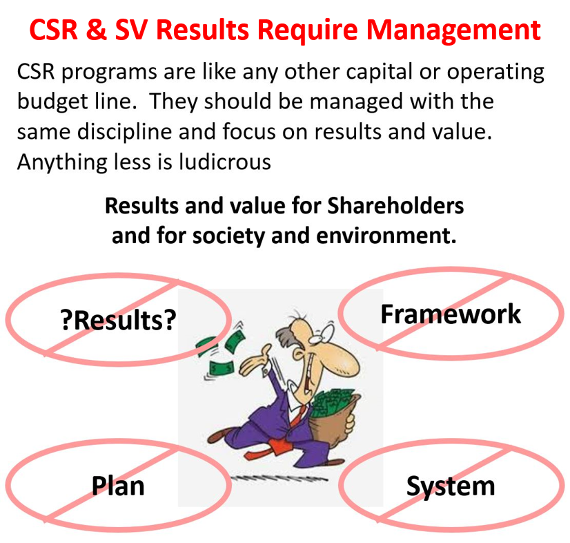 CSR needs to be managed