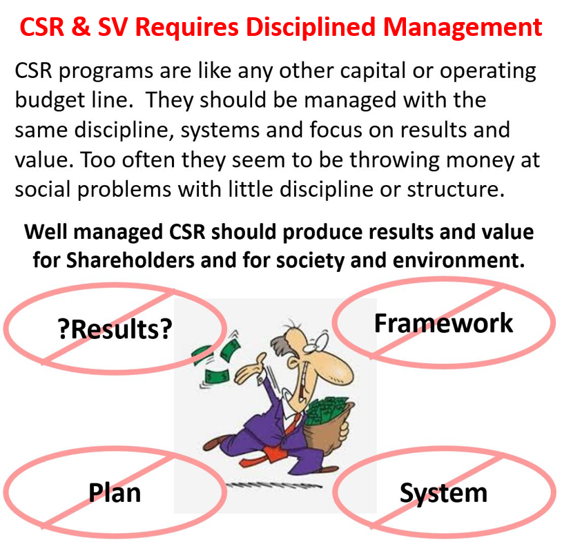CSR and SV requires disciplined management