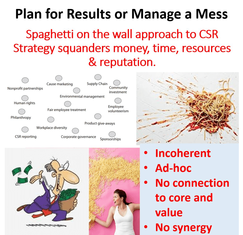 Plan for results or manage a mess