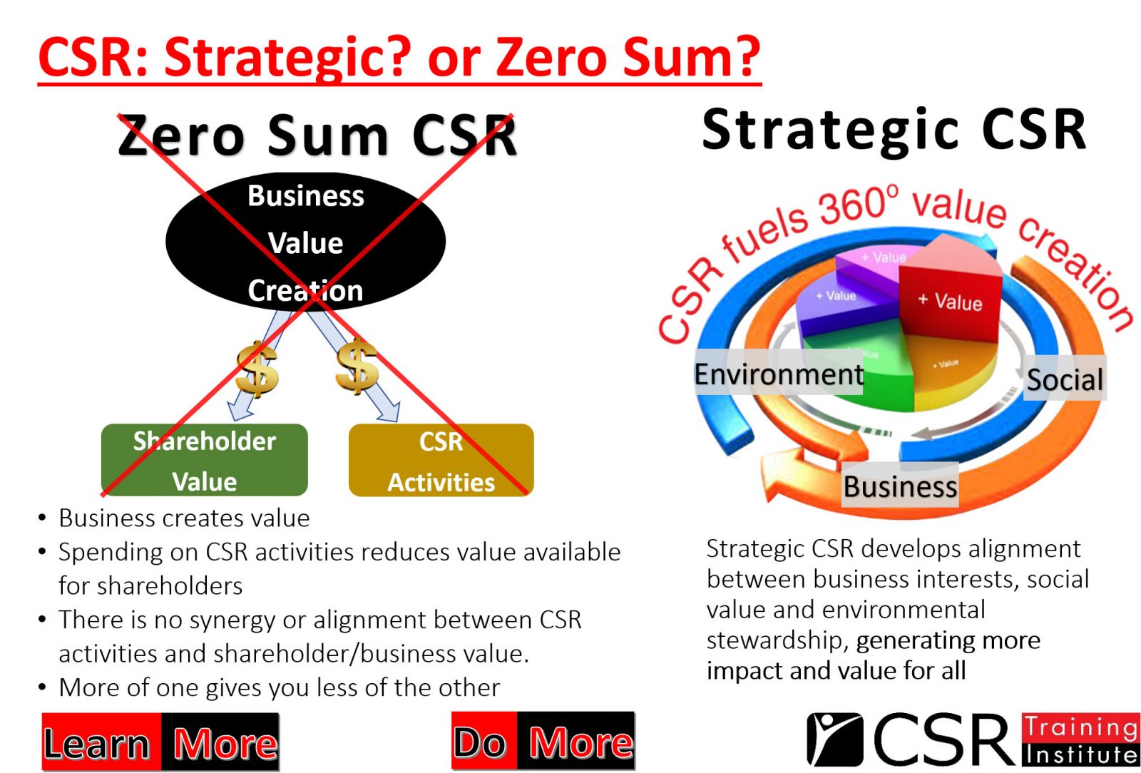 CSR: Strategic? Or Zero Sum?